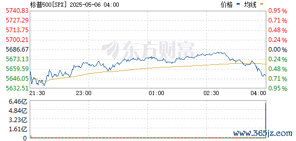 R图 SPX_0
