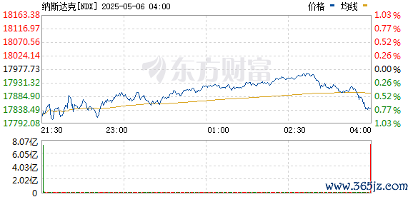 R图 NDX_0